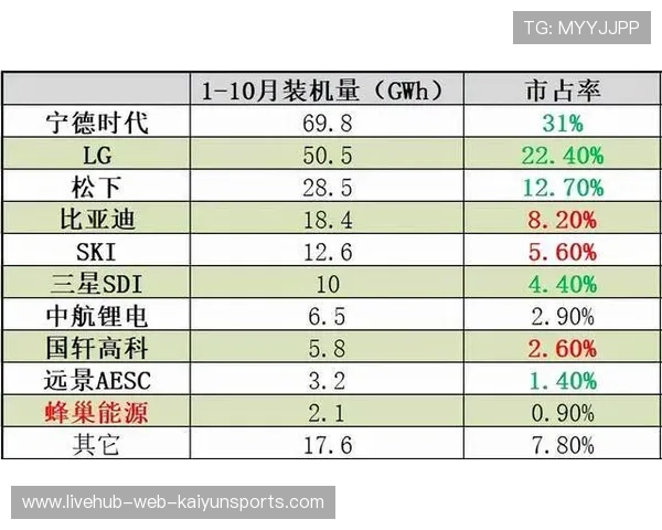 篮球界天价合同引合约结构大讨论