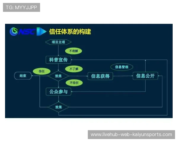 战队发布运营透明度报告，促进公众信任建设