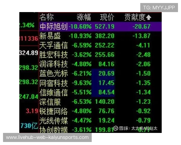 宁德时代强势登顶,创业板情绪回暖信号拉满 宁德时代强势登顶,创业板情绪回暖信号拉满