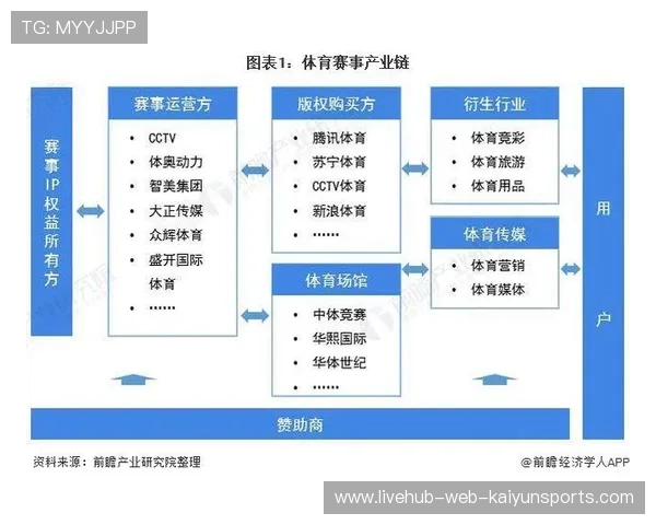 打造社会体育发展成果可持续传播的新闻平台，大力发展社会体育的意义