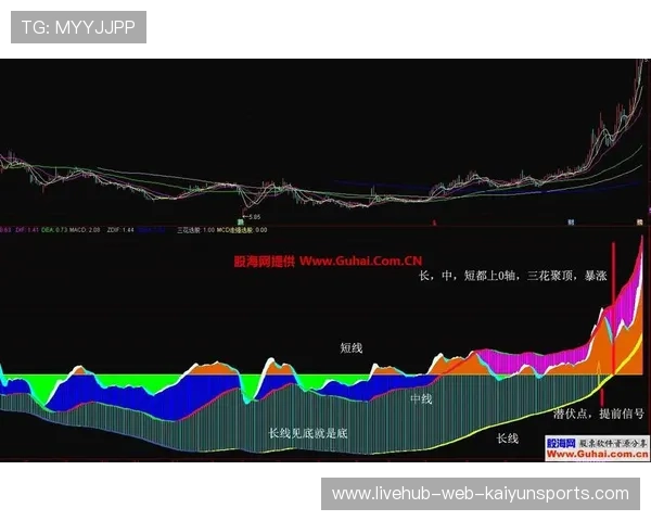 降息信号增强，帮主看好中长线投资趋势，中长线资金