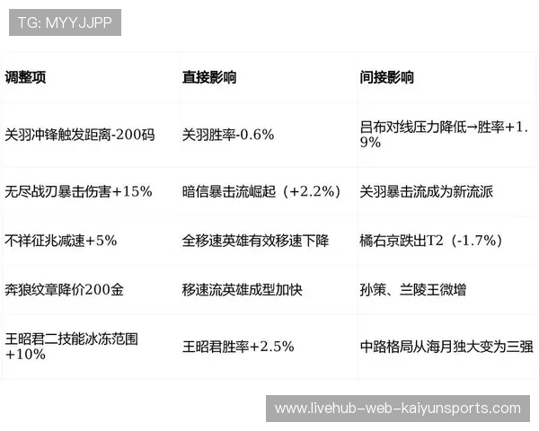 LOL赛季关键英雄选择胜率统计分析