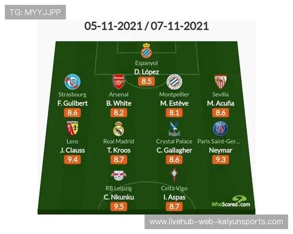 五大联赛最强阵容分析