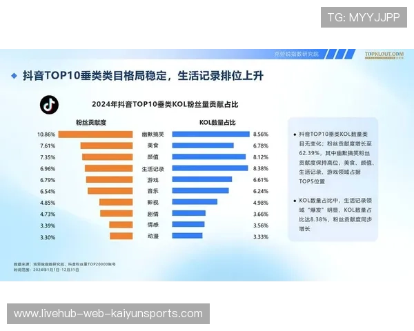 俱乐部粉丝KOL合作合规框架与绩效评估